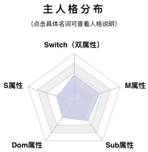 西檬之家TK是什么?字母圈新手入圈 一