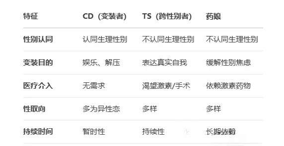 西檬之家字母圈的aftercare是什么意思? 一