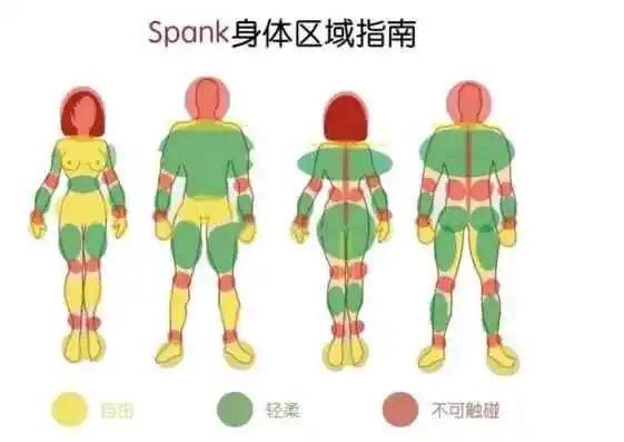 西檬之家字母圈Dom是什么意思? 一